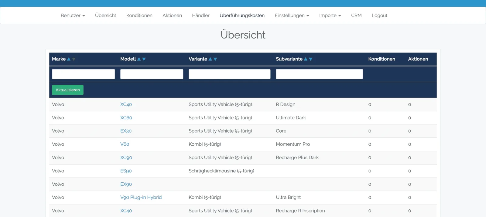 easyauto CRM overview table